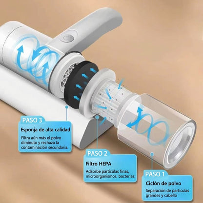 CleanPro™ Aspiradora Antiácaros UV para Colchones y Sofás